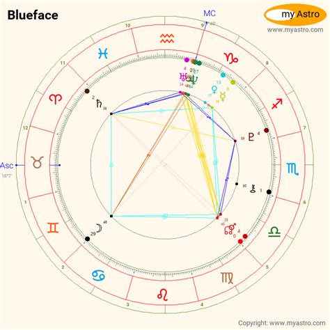 blueface birth chart|Blueface Birth Chart